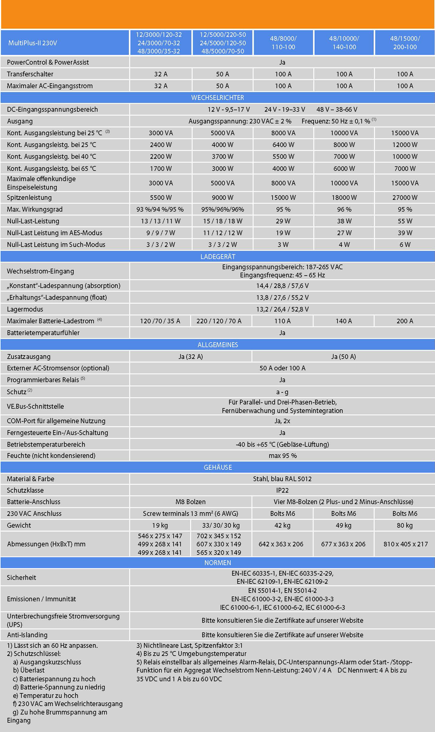 Victron Multiplus-II Datenblatt