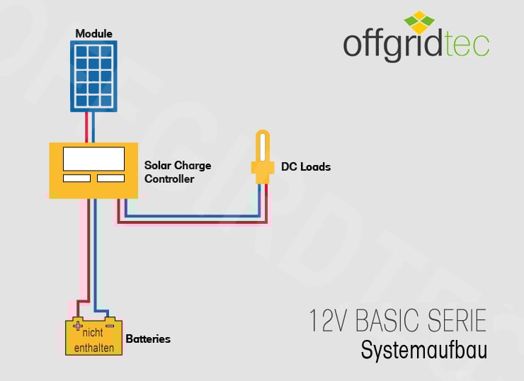 Schaltplan der Solaranlage