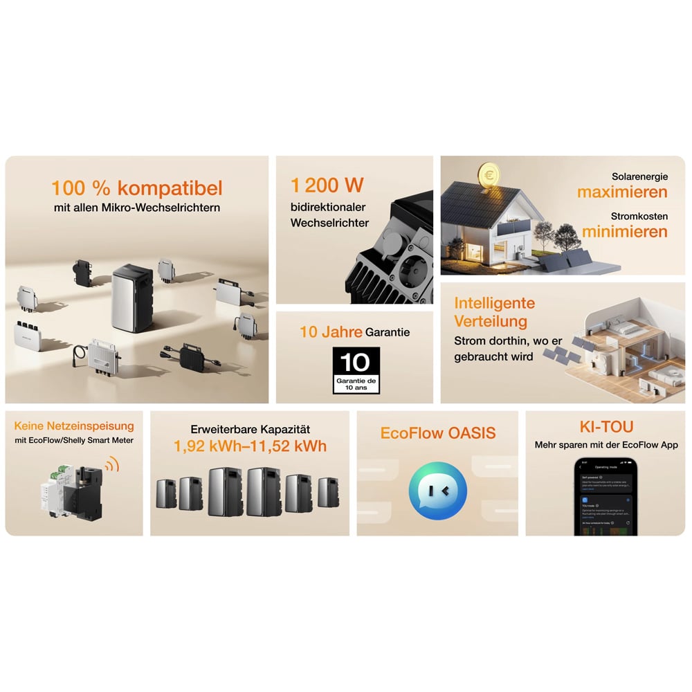 EcoFlow STREAM AC Pro 1,92kWh Speicher LiFePO4 2300W