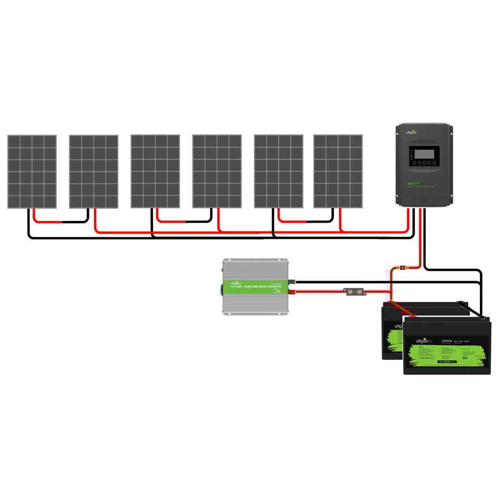 Offgridtec® Autark Pro XXL 24V 1200W Système Solaire - 3000W Puissance AC 200Ah Batterie LiFePO4