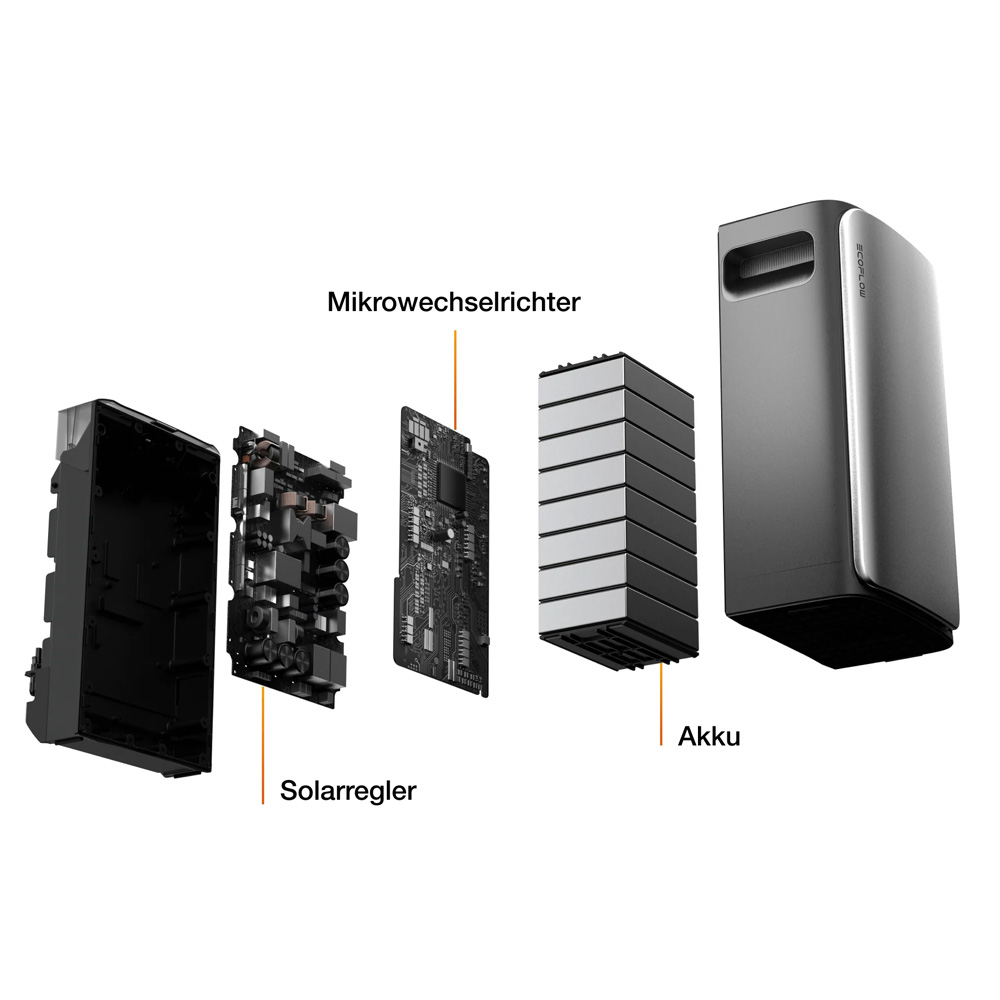 EcoFlow STREAM Ultra 1,92kWh All-in-One Speicher-System 4 MPPT