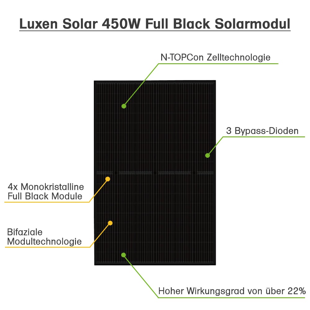 Offgridtec® Solar-Direct 1480W HM-1500 Chauffe-eau solaire Raccordement Schuko - 15m de câble de raccordement - Sans support