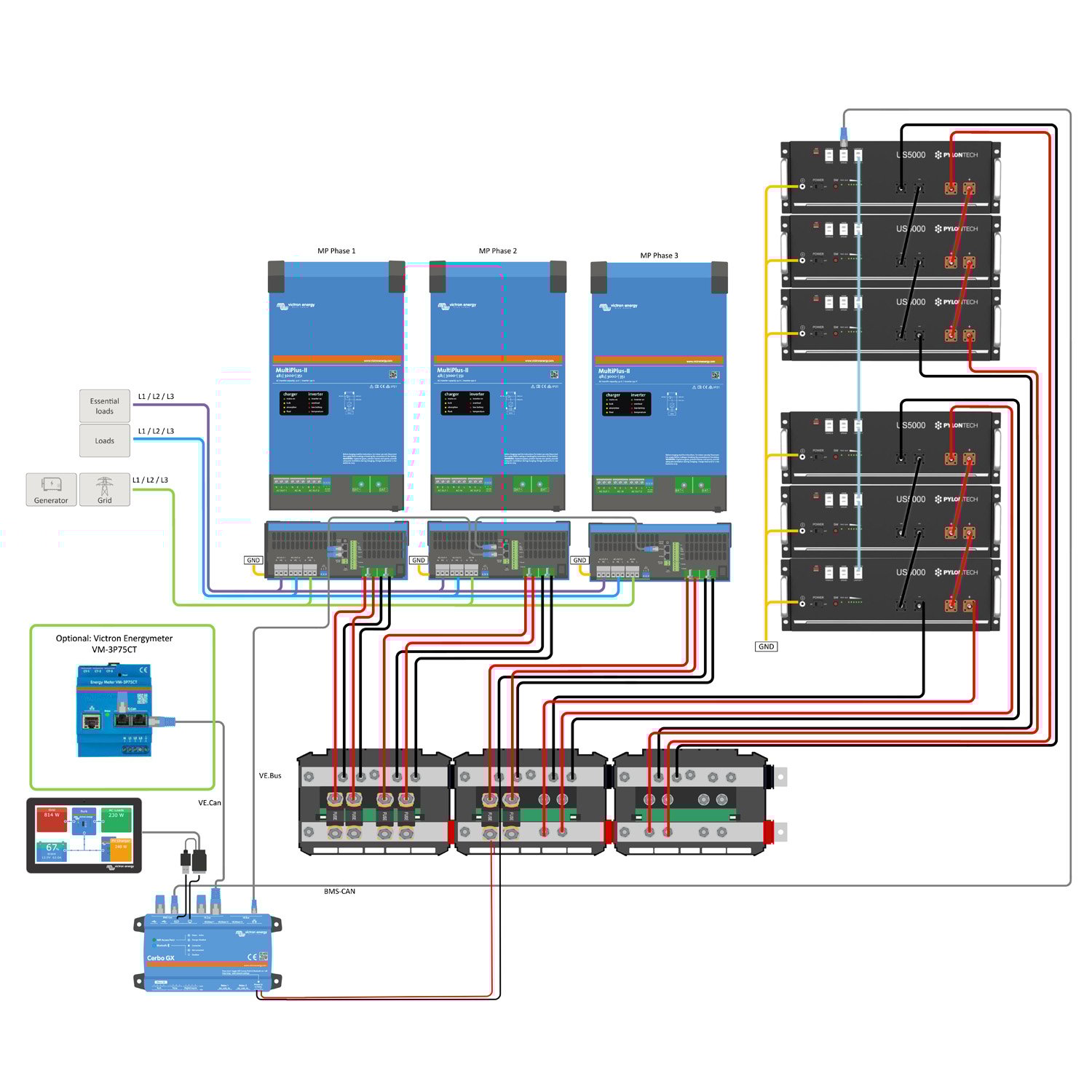 Offgridtec Kit de sauvegarde triphasé 28,8kWh avec Pylontech us5000 Batterie Victron MultiPlus-II 48/8000