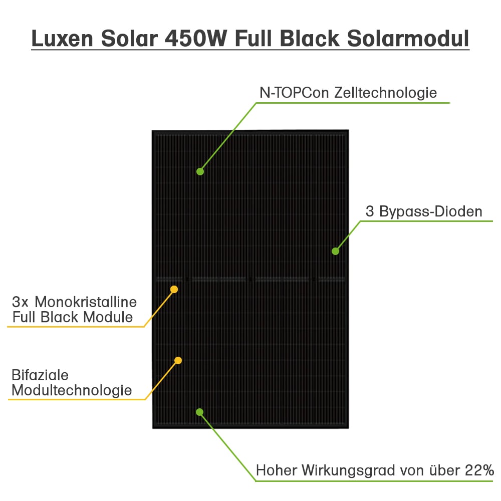 SparBundle Ecoflow Delta Pro 3,6kWh + panneau solaire + batterie(s) supplémentaire(s) + panneau Smart Home