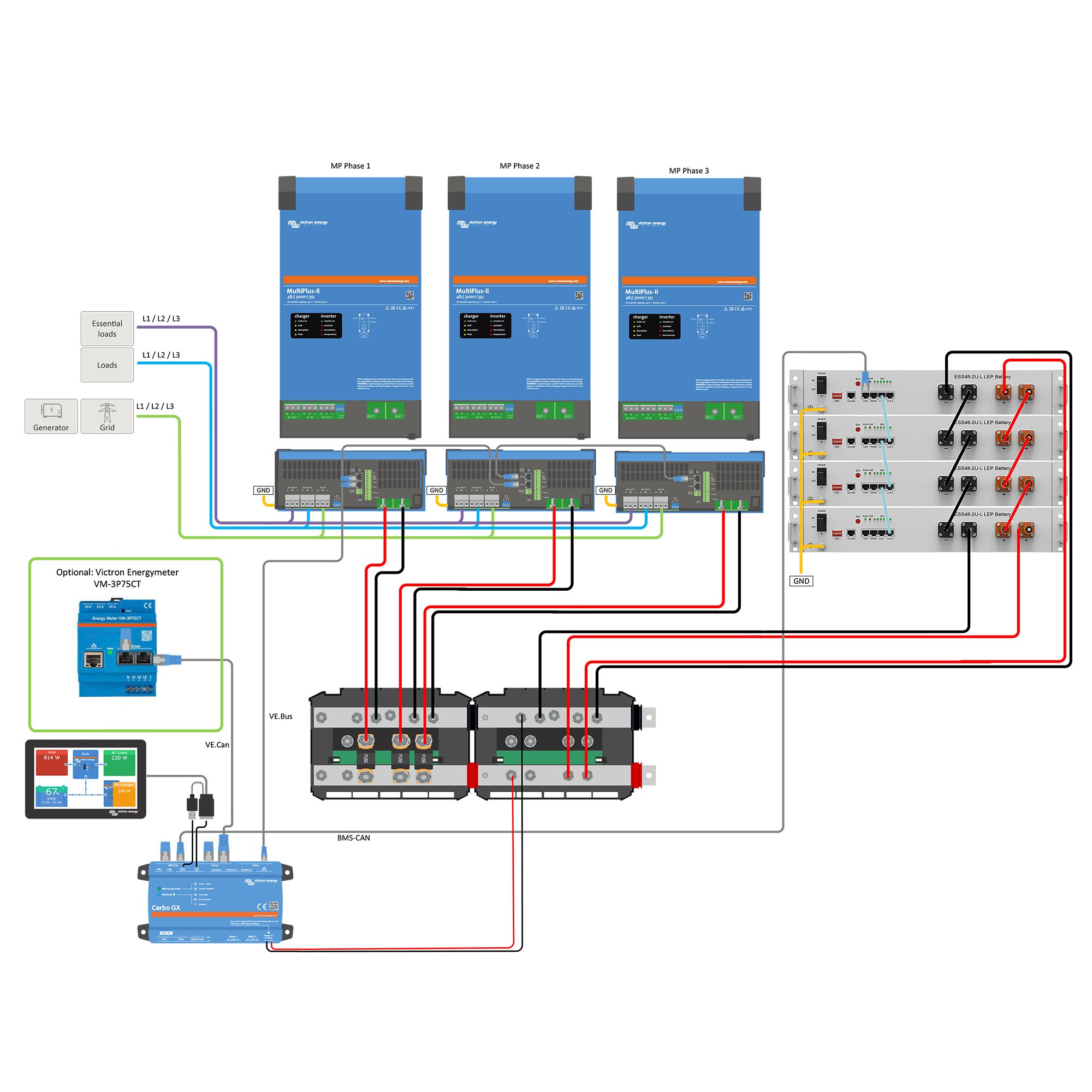 Offgridtec Kit de sauvegarde kit de mise à niveau 9,6 kWh avec batterie Pytes E-Box 4850-c Victron MultiPlus ii 48/3000 triphasé