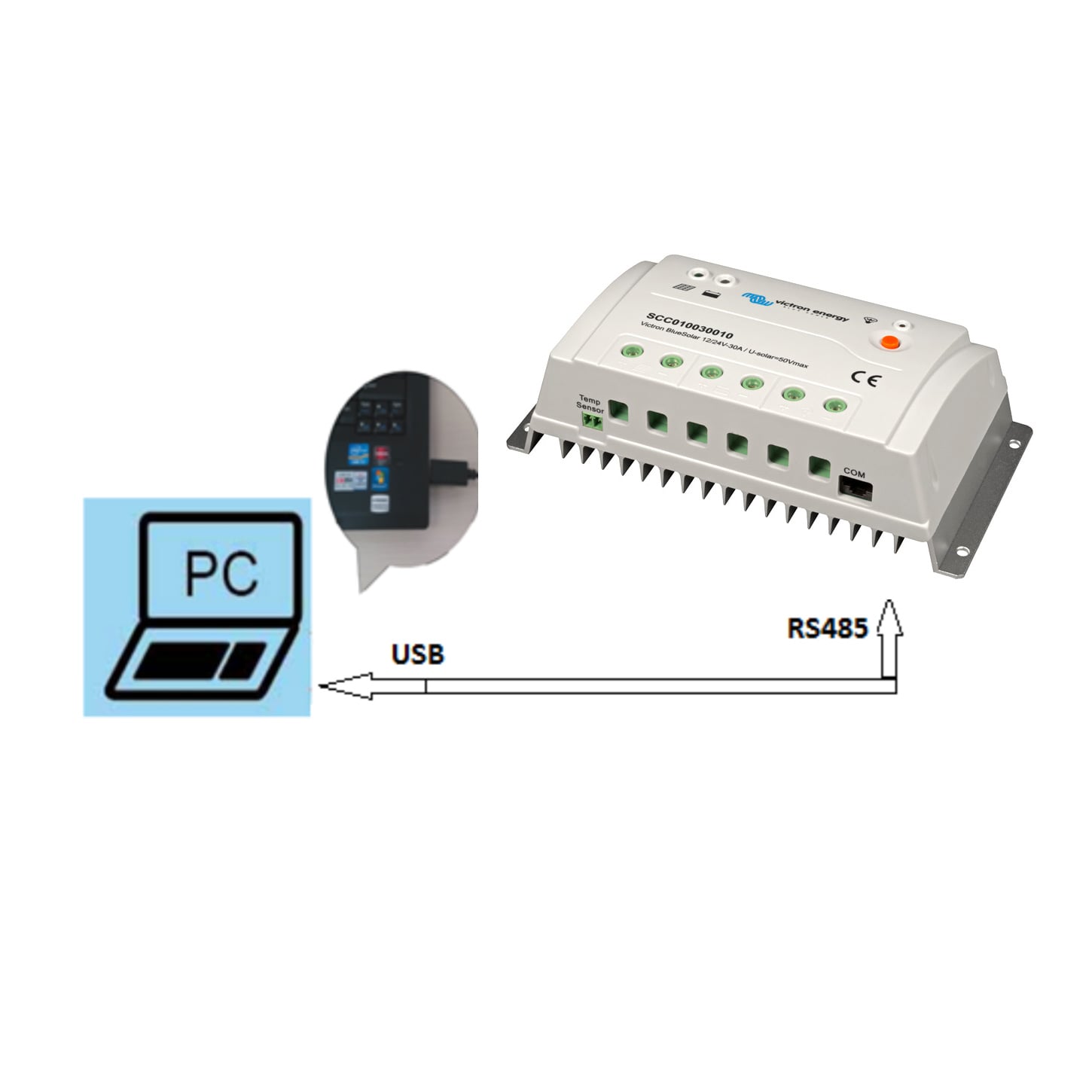 Victron PWM-PRO to USB interface cable