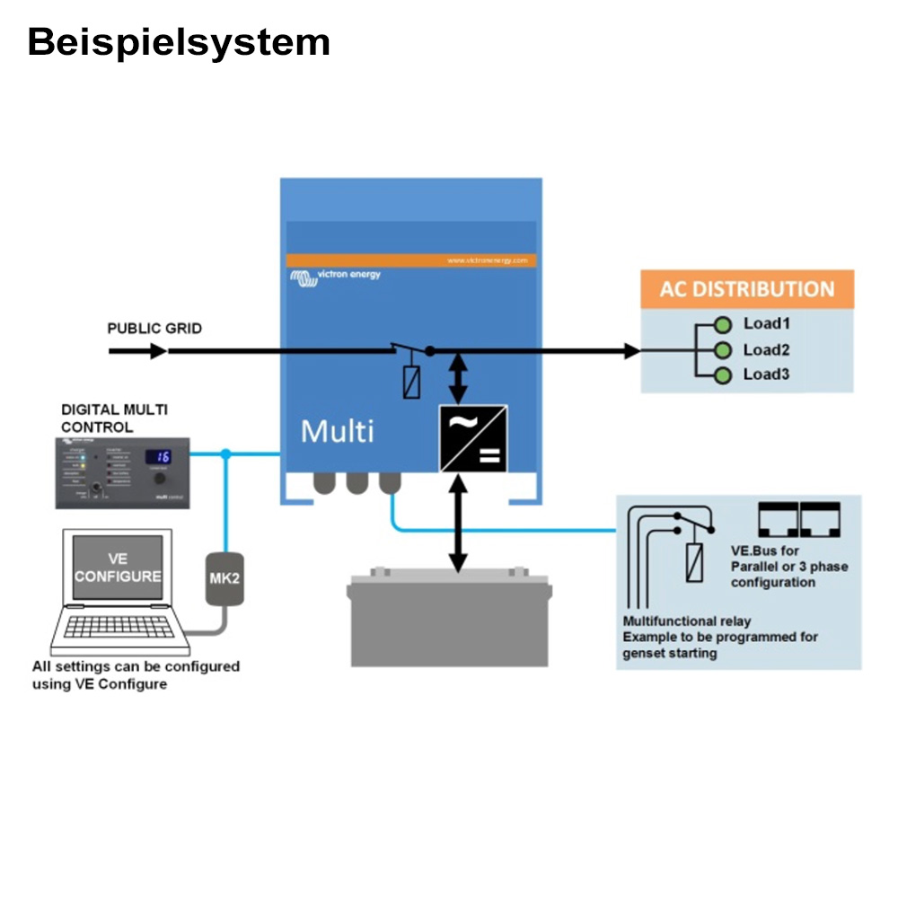 Victron MultiPlus Compact 24/1600/40-16 230V VE.Bus inverter