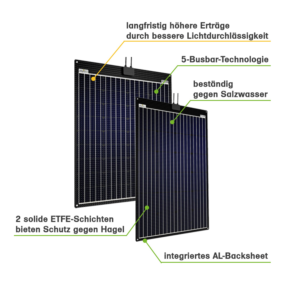 Offgridtec® ETFE-AL 160W V2 semi-flexible 18V solar panel