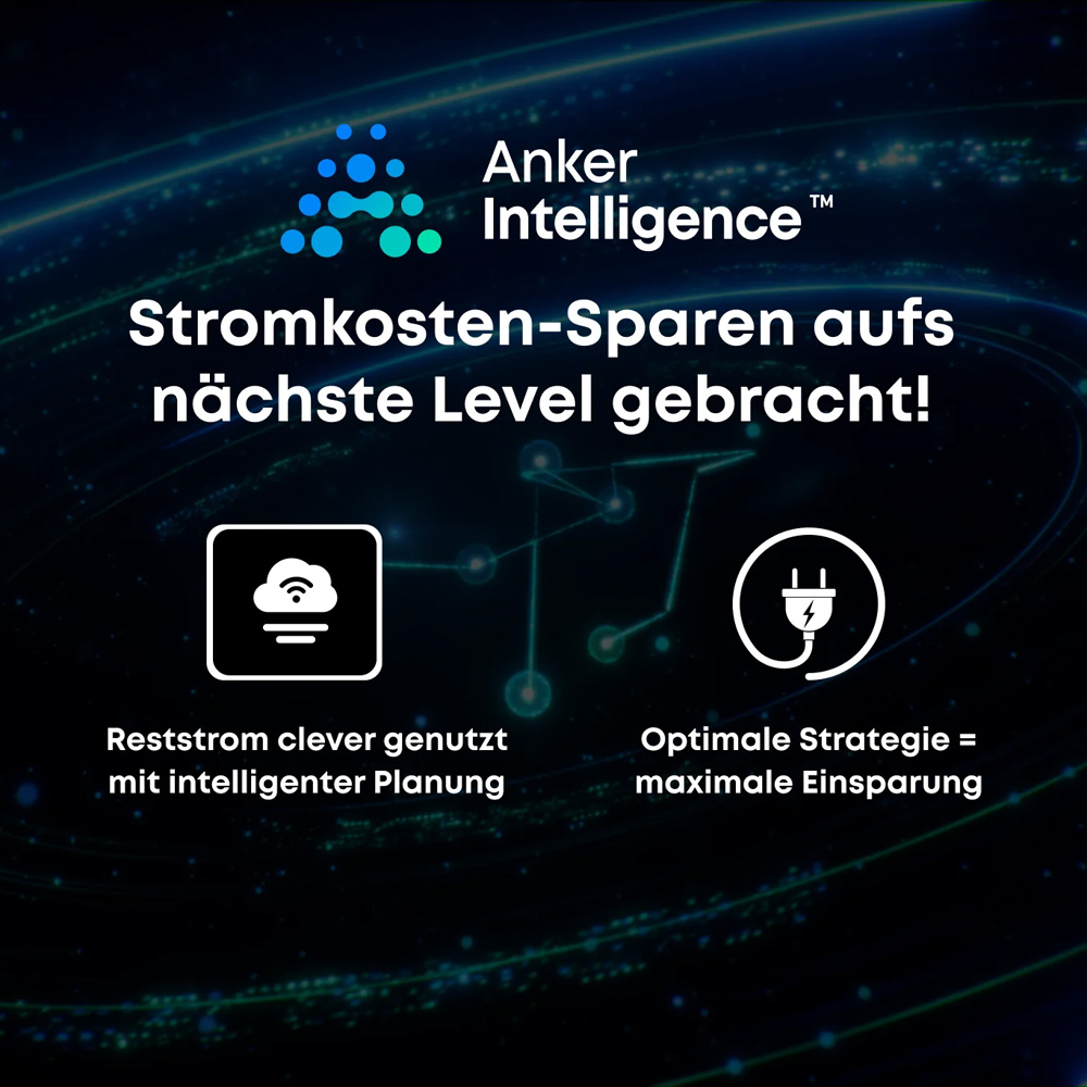 Infografik zur Anker Intelligence: intelligente Stromnutzung mit Reststromplanung und maximaler Kosteneinsparung