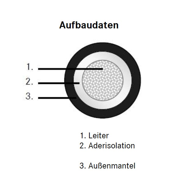 Ansicht in einer Zeichnung mit Beschreibung