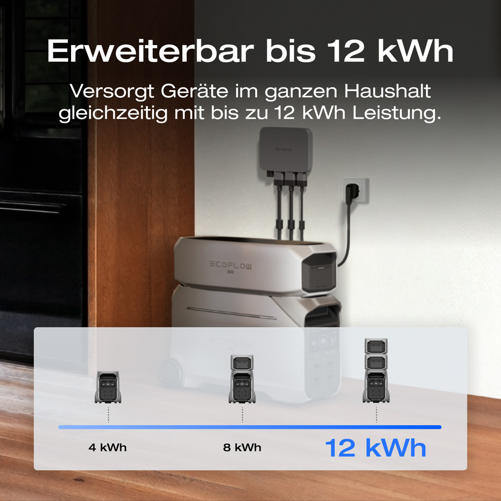 EcoFlow DELTA PRO 3 tragbare Powerstation 4096Wh 4000W