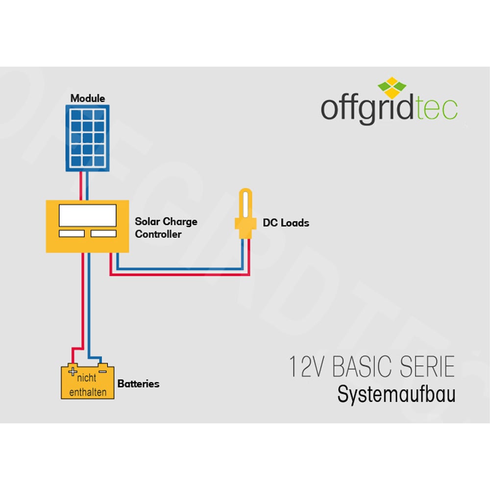 basicPremium-S 50w Solarainstallation 12v/24v