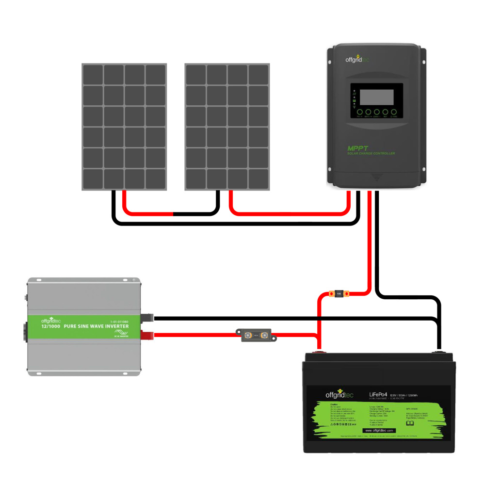 Offgridtec® Autark Pro M 200W Système Solaire - 1500W de Puissance AC 100Ah Batterie LiFePO4