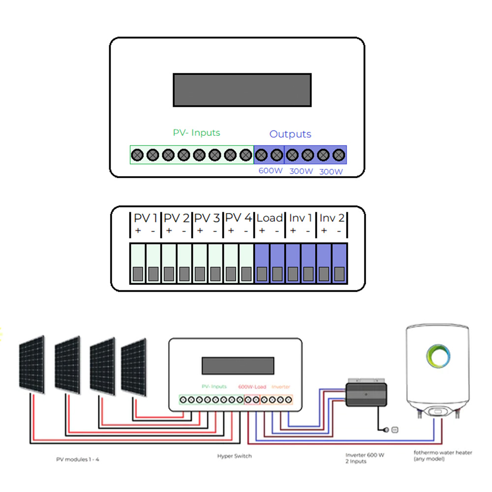 FLOXIP 1 Set Solar-Photovoltaik-Sicherungshalter mit 10 * 38mm DC