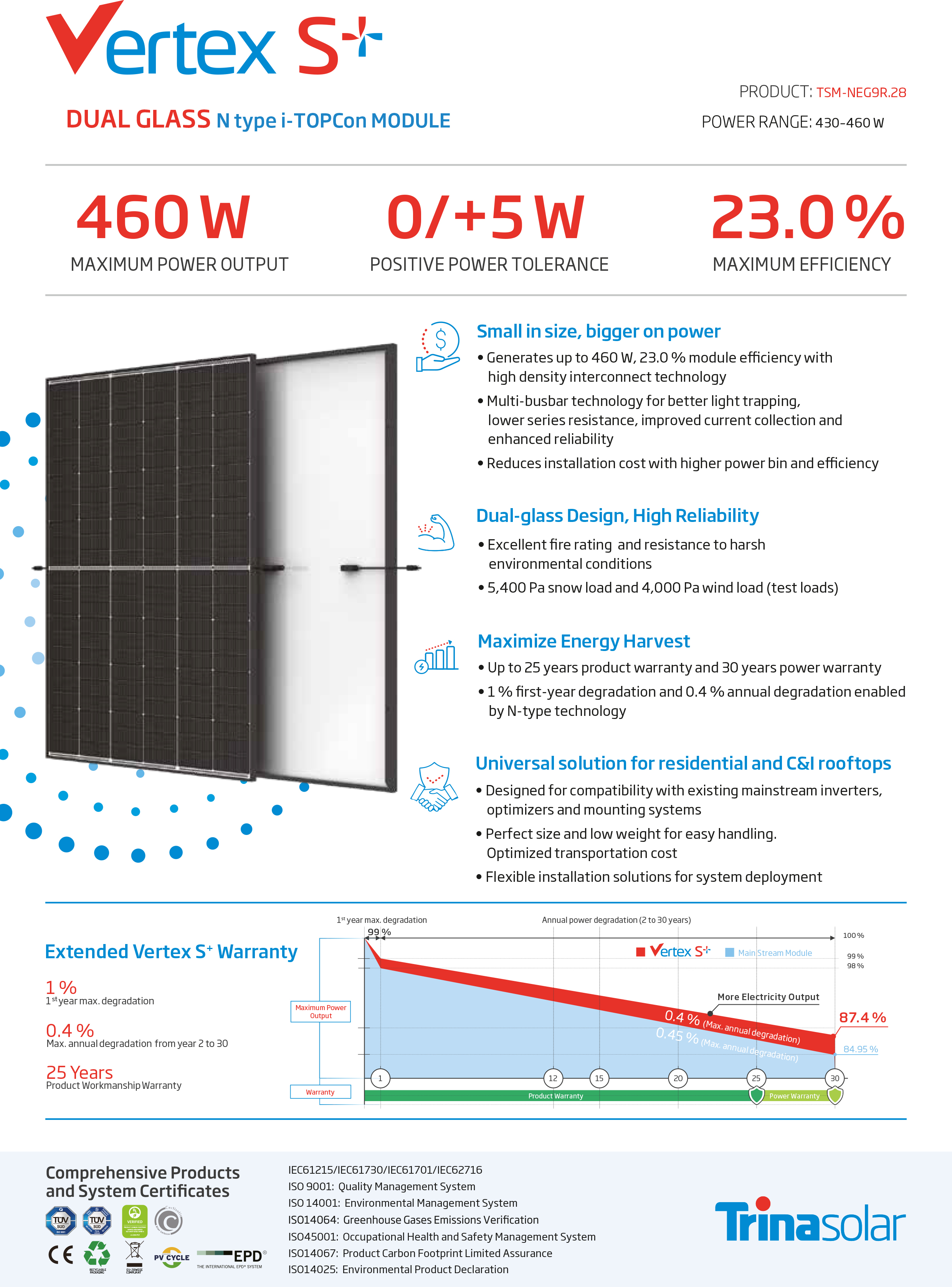 36 Trina Solar 470W Vertex S+ double-glass N-type i-TopCon solar modules