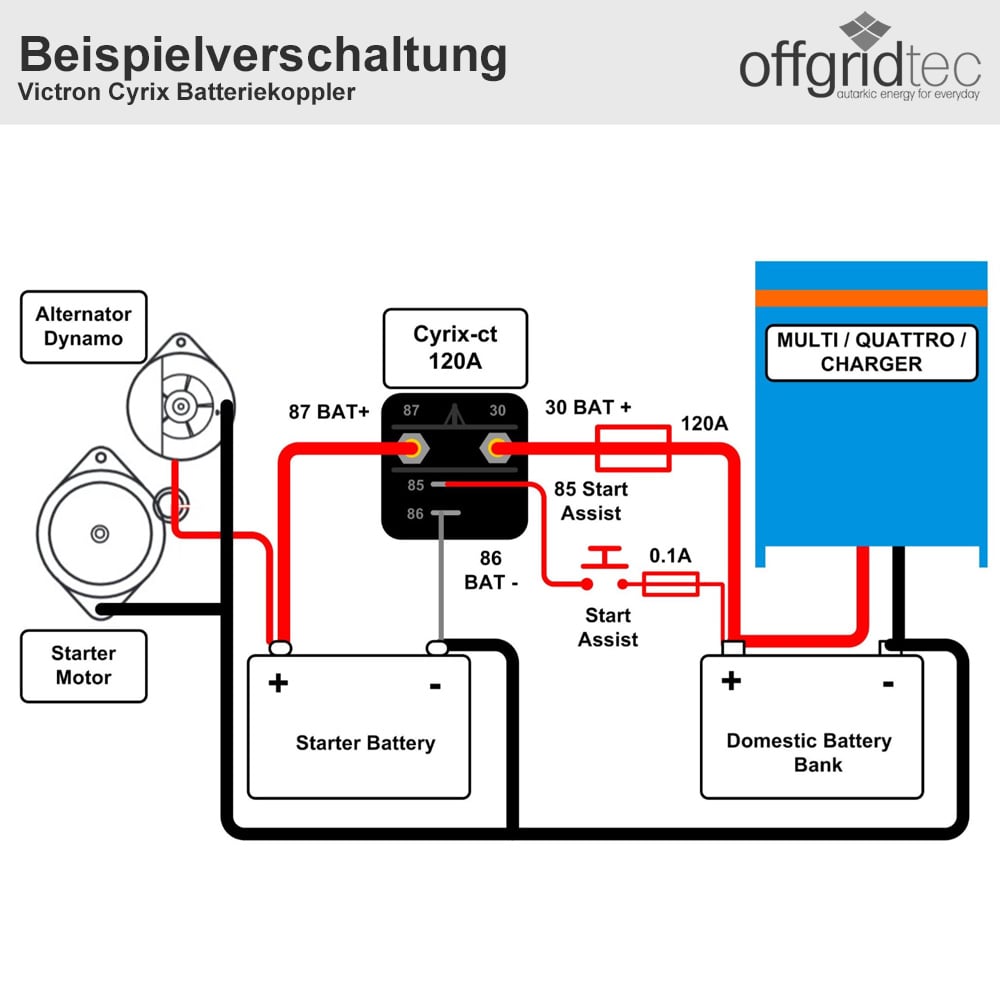 Batteriekoppler BootAlles, was man über seine Funktionsweise