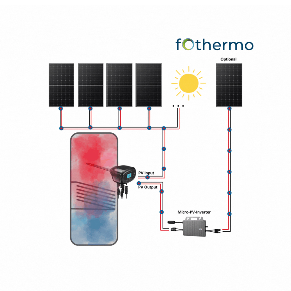 Solarheizung Poolheizung Pool Solarmodul Solarheizung Poolheizung Pool Solarmodul