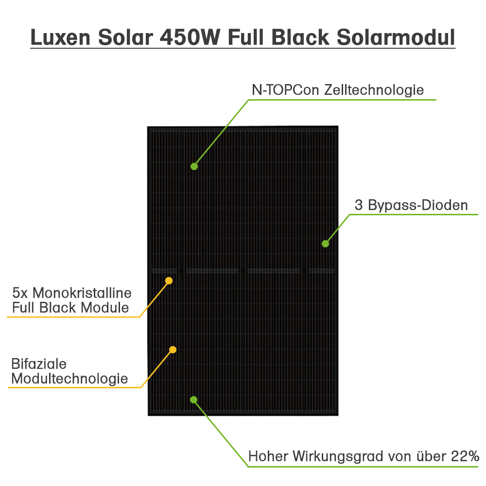 Système solaire de 2,15 kWp avec boiler Fothermo de 200L pour la préparation d'eau chaude