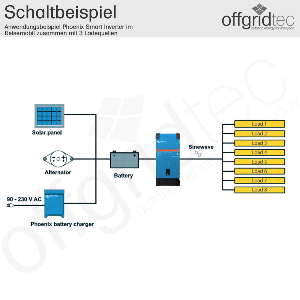 Victron Phoenix Wechselrichter - Sol-Luz-Ion