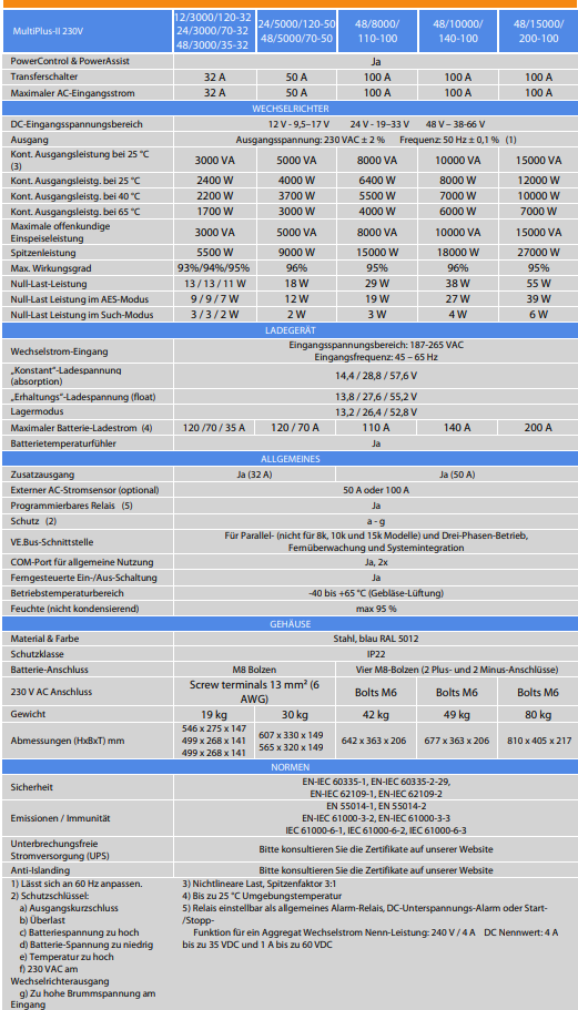 Victron MultiPlus-II 48/5000/70-50 230V 5000W inverter 70A charger all-in-one