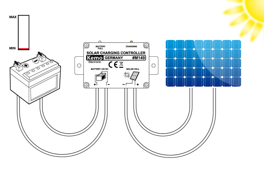 Zeichnung des Solarladereglers mit Verbindungsmöglichkeiten