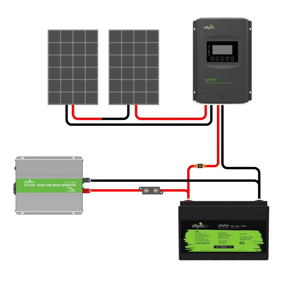 Offgridtec® Autark Pro L 300W Système Solaire - 2000W Puissance AC 200Ah Batterie LiFePO4