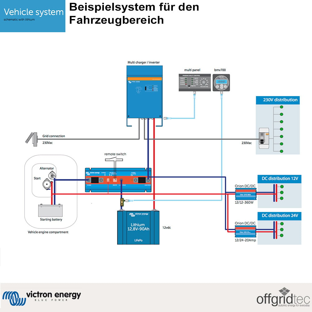 Victron MultiPlus 12/3000/120-16 12V 230V 2400W 6000W Wechselrichter 120A  Ladegerät