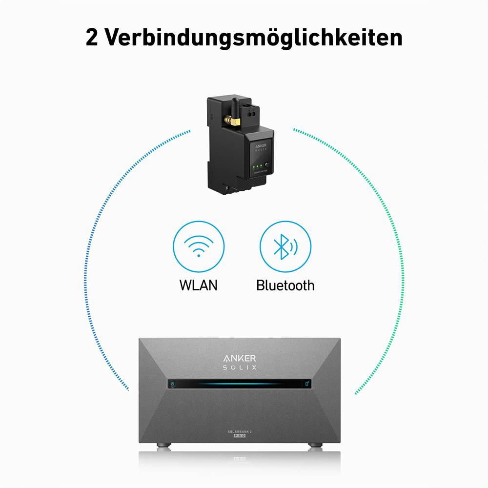 Anker solix Compteur électrique intelligent triphasé 120a pour e1600 Pro / Plus
