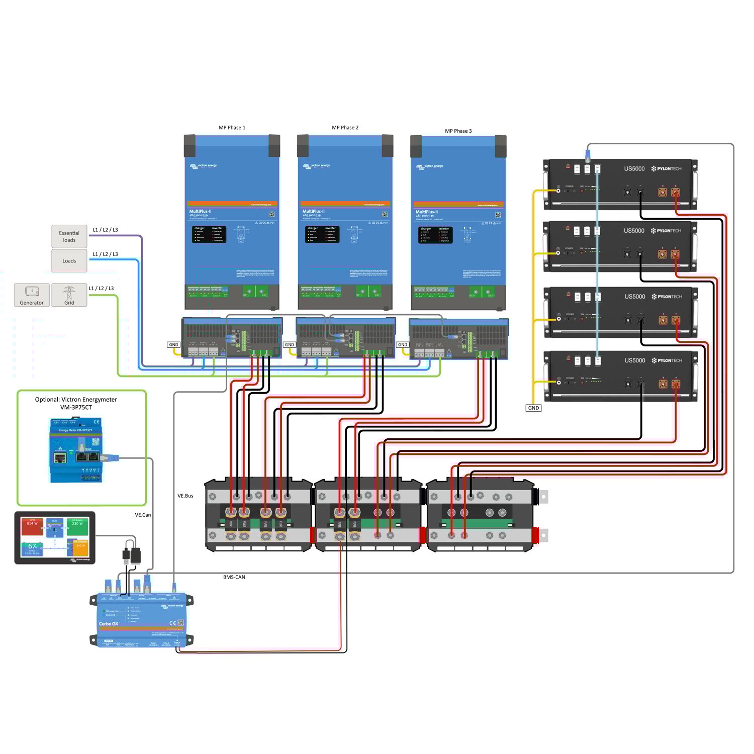 Offgridtec Kit de sauvegarde triphasé 19,2kWh avec Pylontech us5000 Batterie Victron MultiPlus-II 48/8000