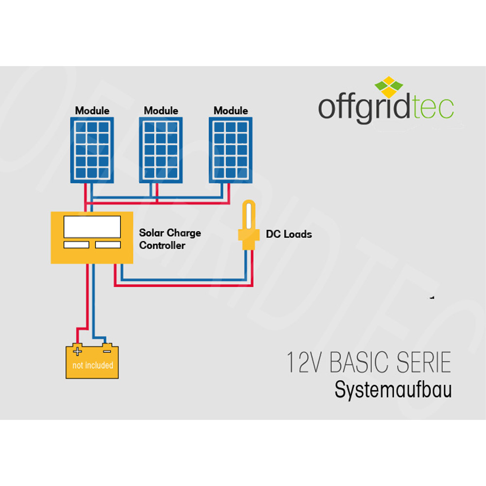 Schaltplan und Aufbau der Solaranlage in einer Zeichnung