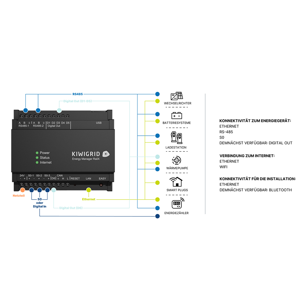 Kiwigrid Energy Manager RailX