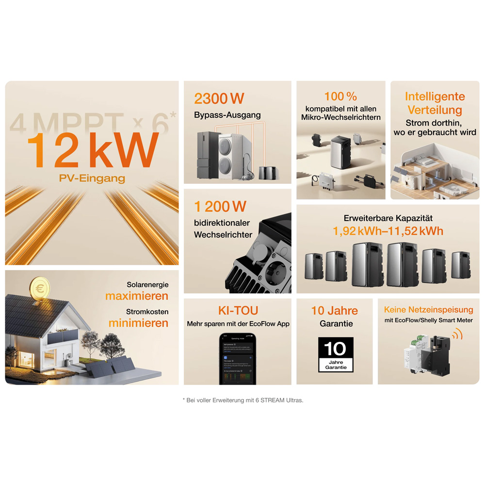 EcoFlow STREAM Ultra 1,92kWh All-in-One Speicher-System 4 MPPT