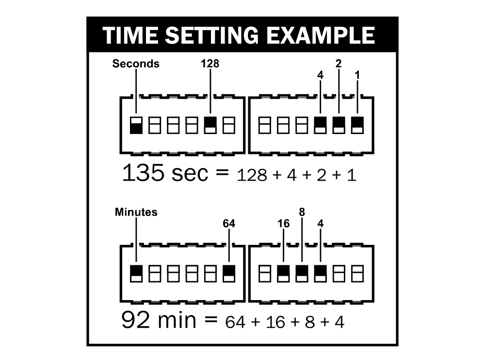 Zeichnung eines Zeitschaltungs-Beispiels