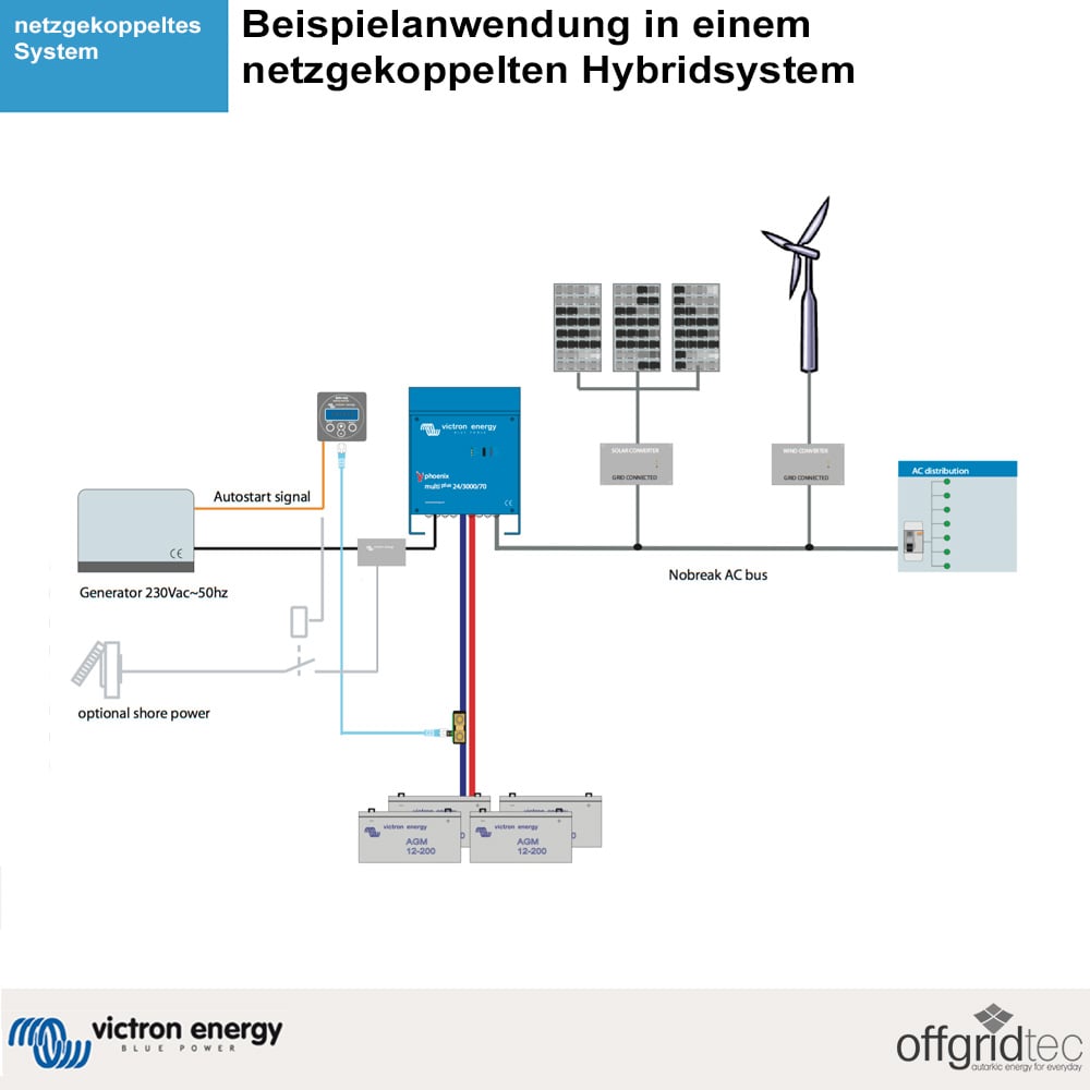 Victron MultiPlus 12/3000/120-50 12V 230V 2400W 6000W Wechselrichter 120A  Ladegerät