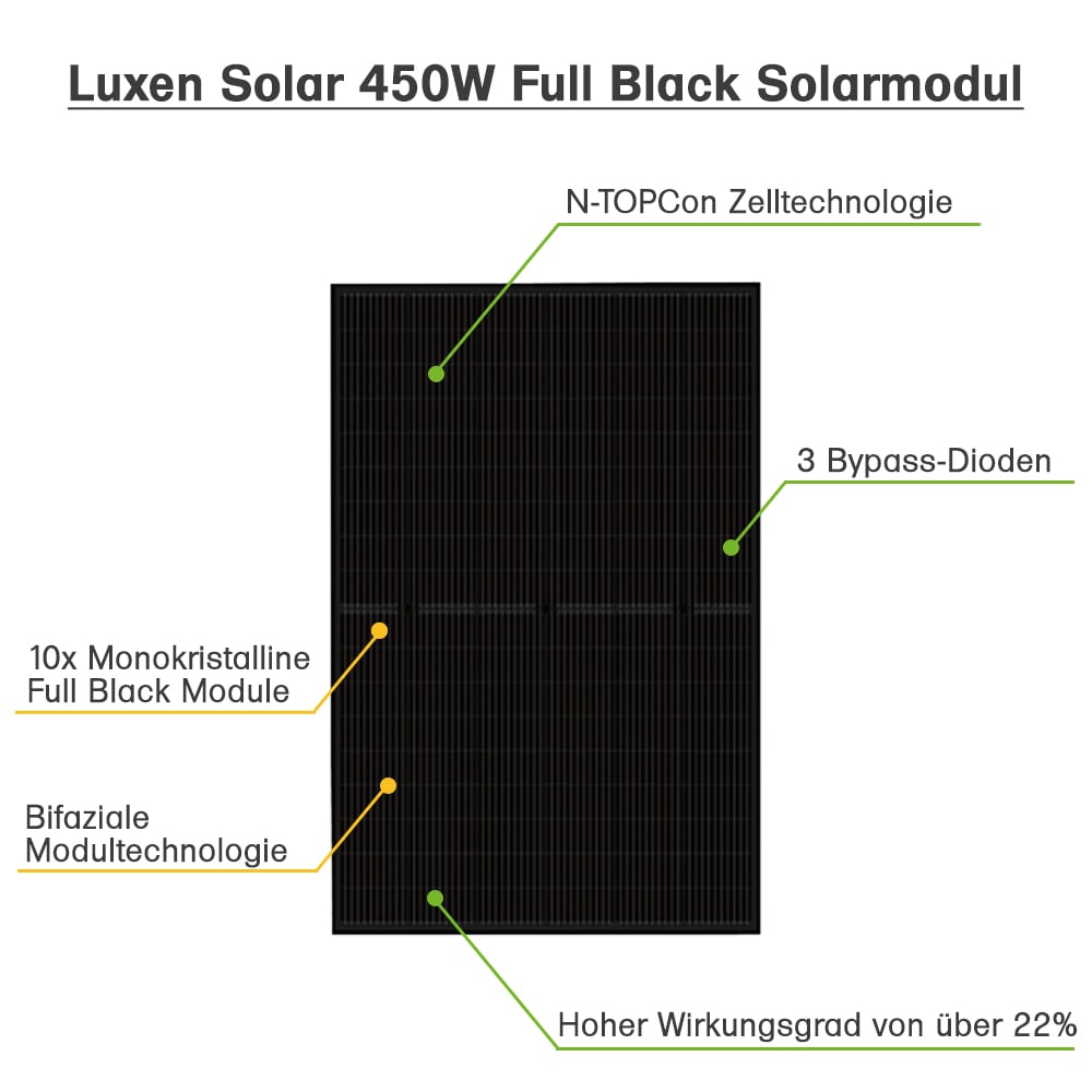 Offgridtec® HomePremium M Système solaire UPS 4300Wp 7kWh LiFePo4 Stockage monophasé