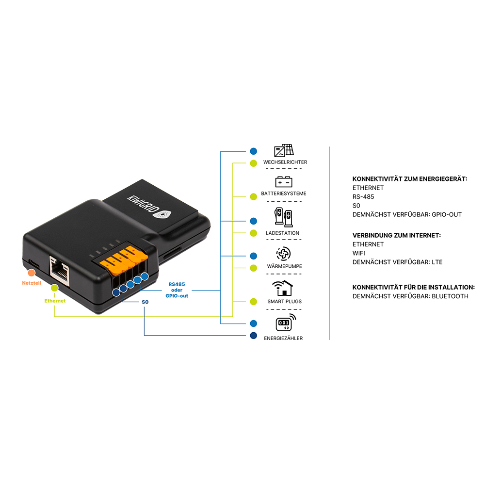 Kiwigrid VoyagerX Home Energy Management System