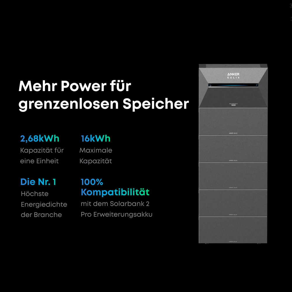 Infografik zur Anker SOLIX Solarbank: bis zu 16 kWh Kapazität, 2,68 kWh pro Modul, kompatibel mit Solarbank 2 Pro