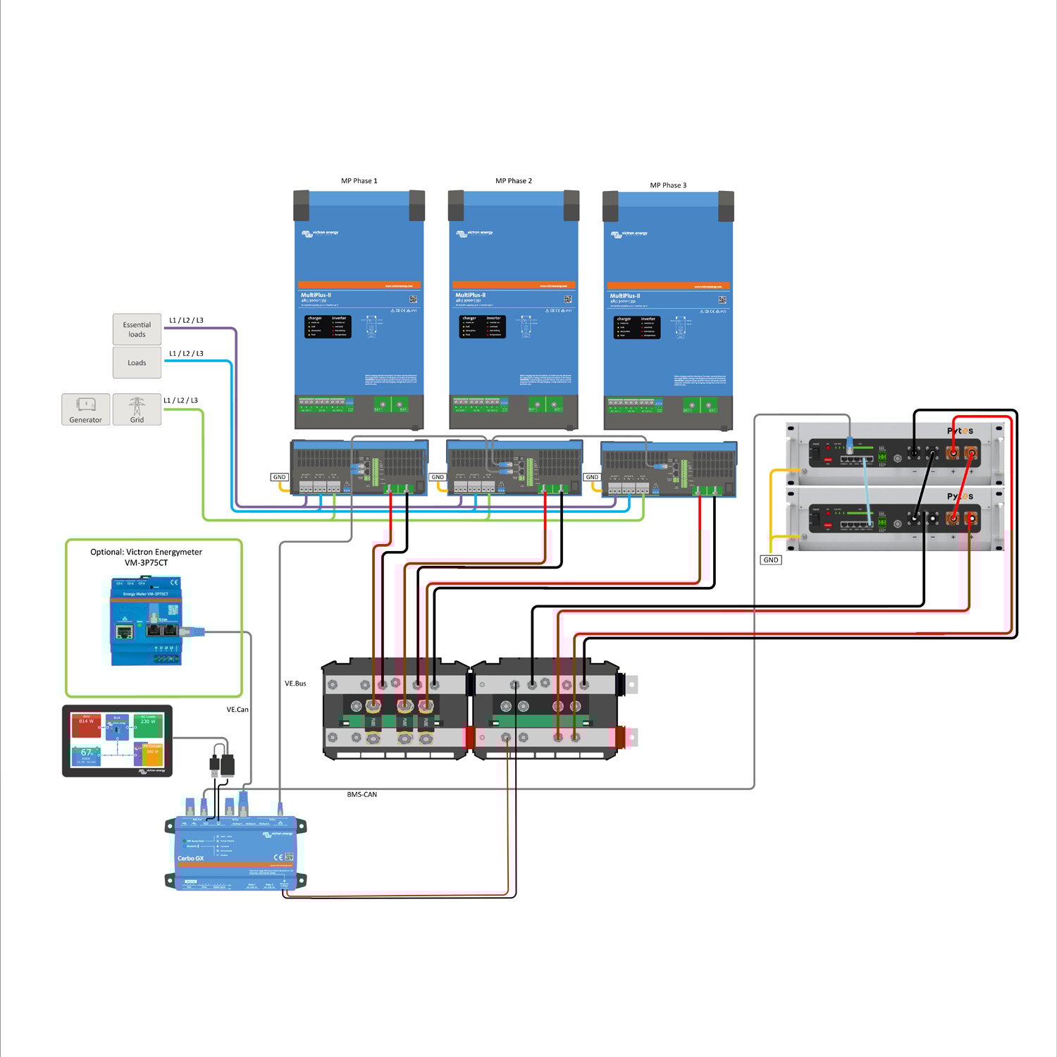 Offgridtec Kit de sauvegarde kit de mise à niveau 9,6 kWh avec batterie Pytes E-Box 4850-c Victron MultiPlus ii 48/3000 triphasé