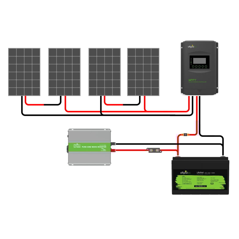 Schaltplan des Autark Pro XL Systems
