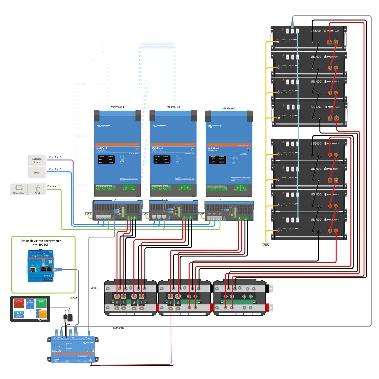 Offgridtec Kit de sauvegarde triphasé 38,4kWh avec Pylontech us5000 Batterie Victron MultiPlus-II 48/8000