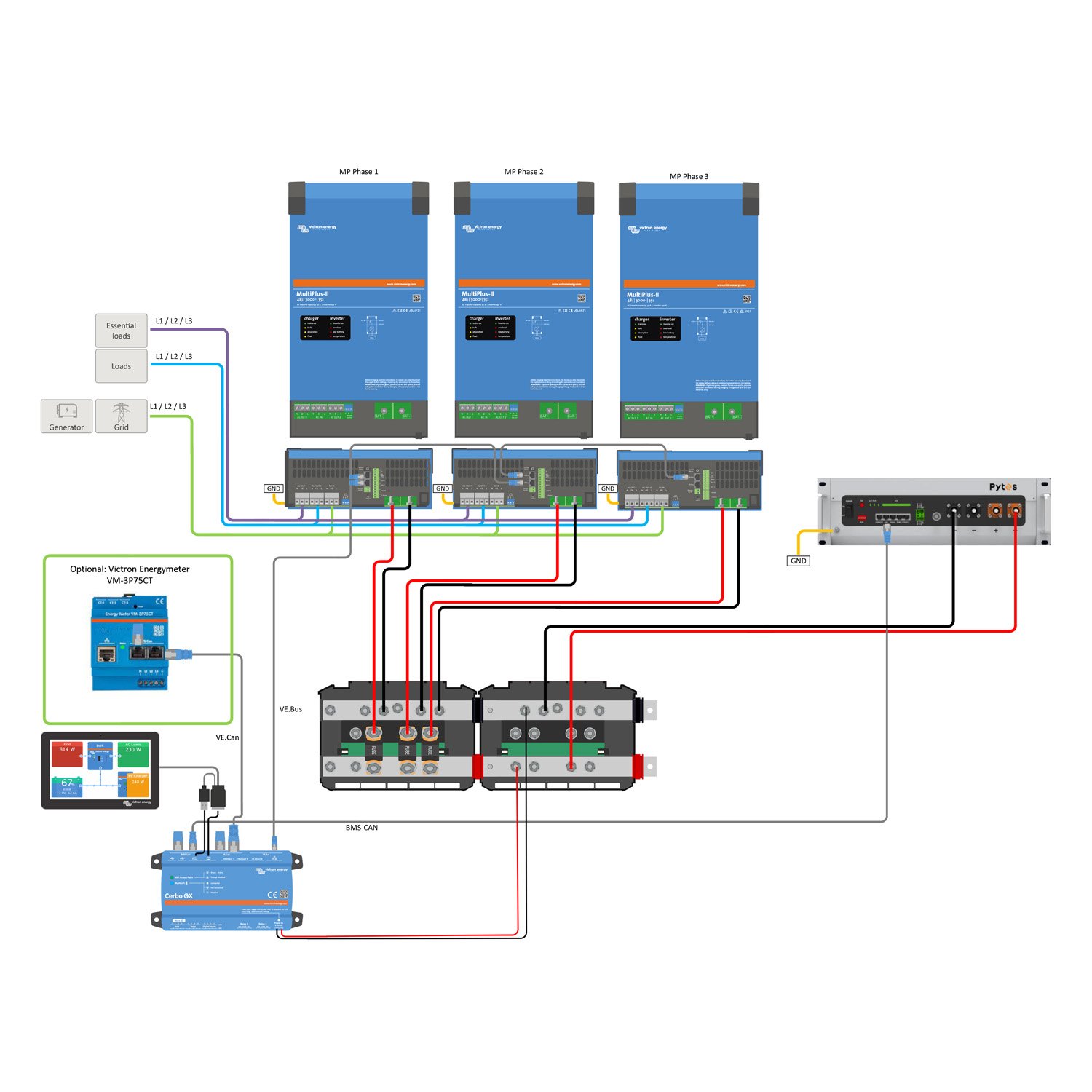 Offgridtec Kit de sauvegarde kit de mise à niveau 4,8 kWh avec batterie Pytes E-Box 4850-c Victron MultiPlus ii 48/3000 triphasé