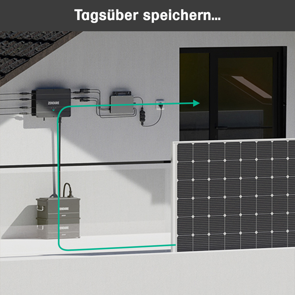 Zendure SolarFlow Set 1,92 kWh Smart PV Hub mit 2 x Akku - 0% MwSt (An –