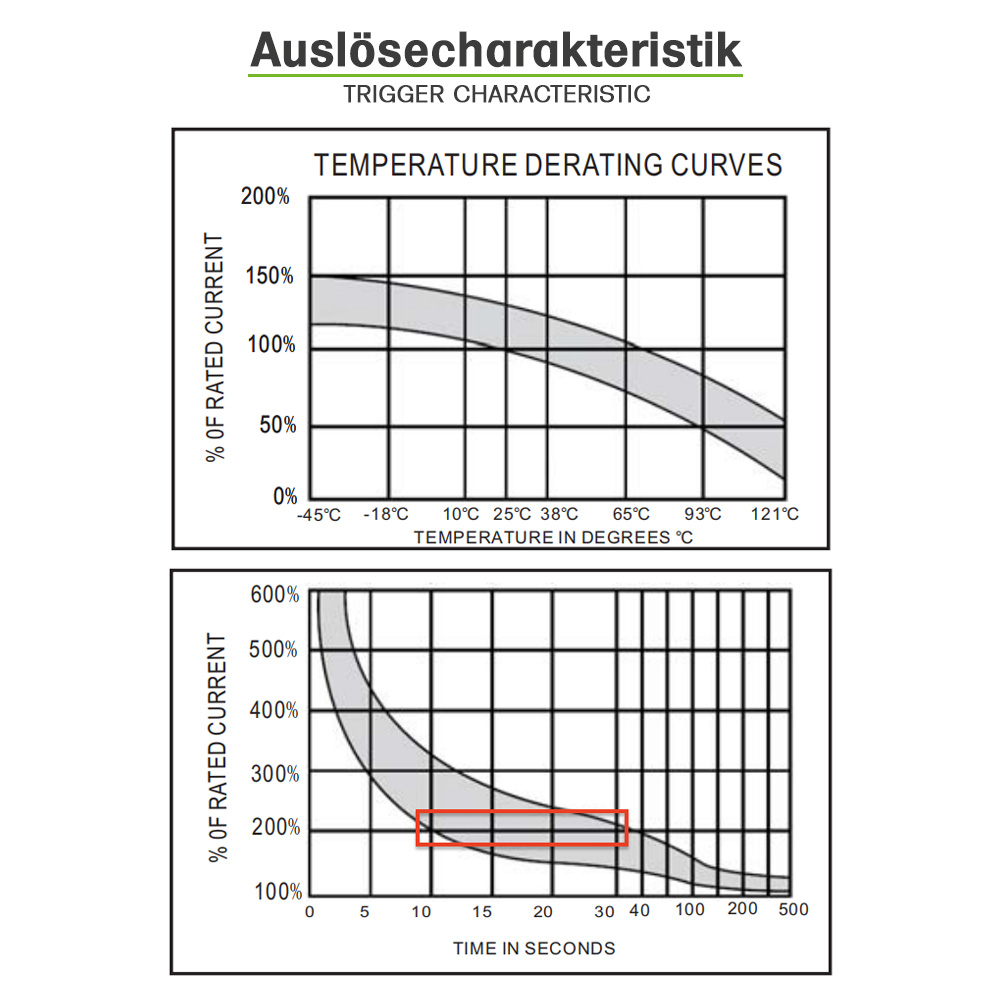 Offgridtec® dc disjoncteur de protection de ligne 300a ip56 avec couvercle