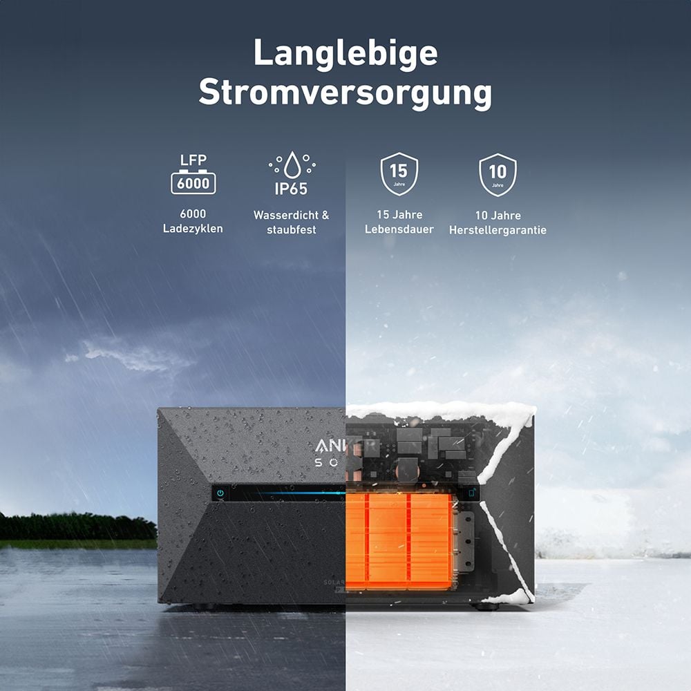 Anker SOLIX 2 E1600 PRO Solarbank AllinOne BalkonkraftwerkSpeicher